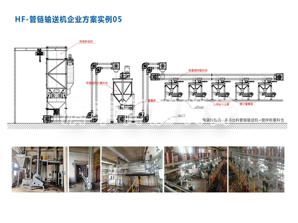 片碱吨袋拆包+管链输送系统应用